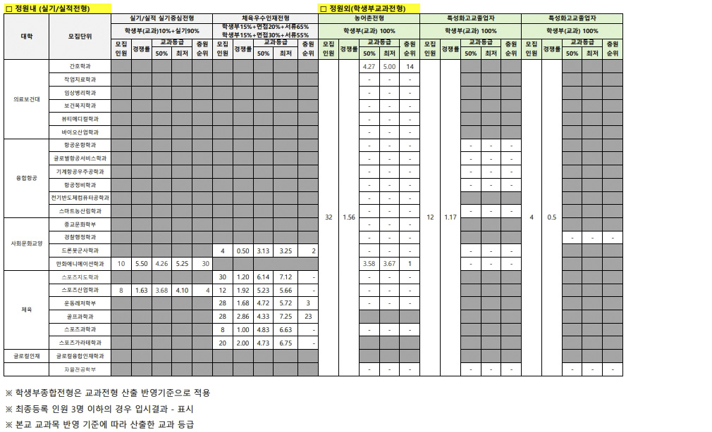 2026학년도 입시결과_홈페이지 업로드 자료 1_4_1_edited.jpg