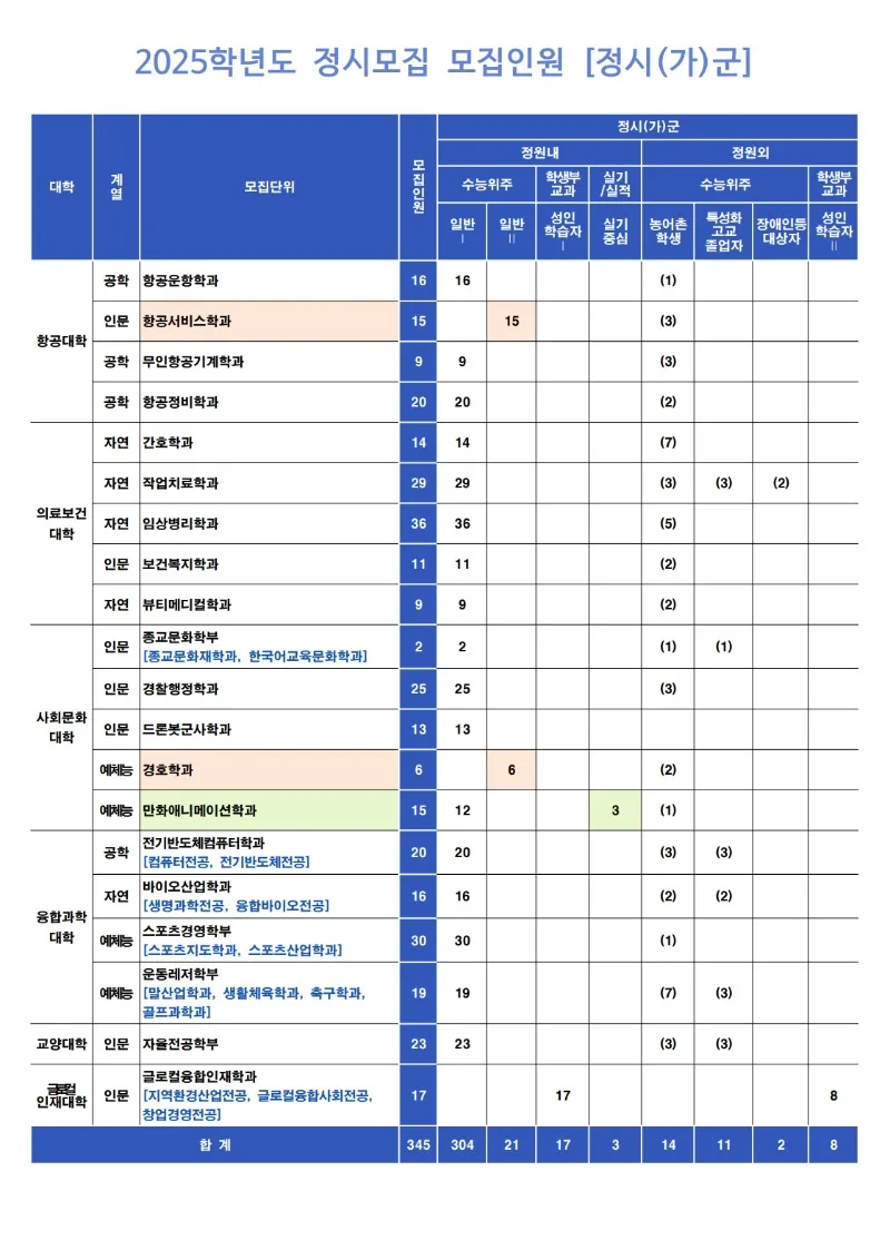 2025학년도 신입학 정시모집 모집인원 공지(2024.12.30. 기준)_1.jpg