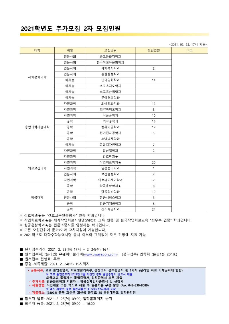 2021학년도 추가모집 2차 모집인원_1.png