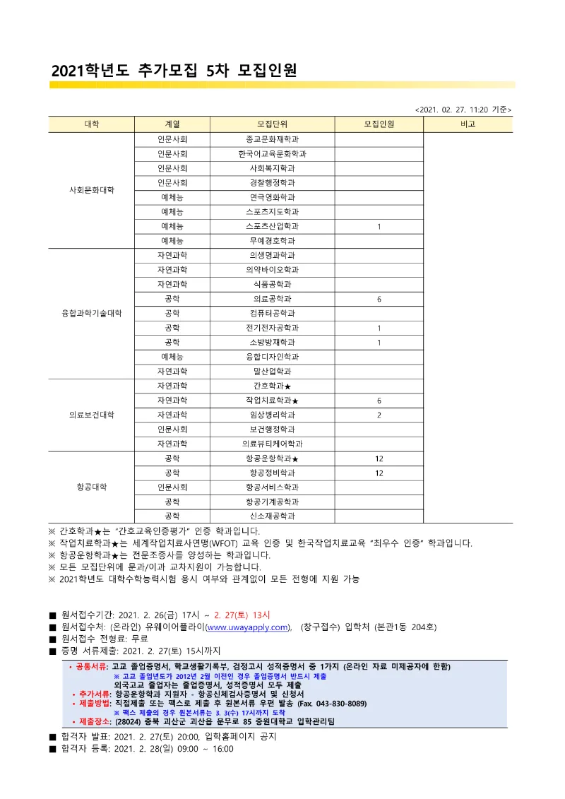 2021학년도 추가모집 5차 모집인원-수정2_1.png