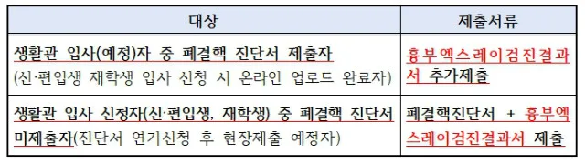 20200219 흉부엑스레이검진결과서.jpg