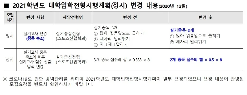 2021학년도 대학입학전형시행계획(정시) 변경 내용(2020-12).jpg