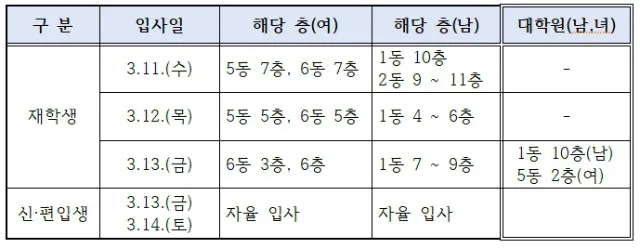 생활관 입사일.jpg