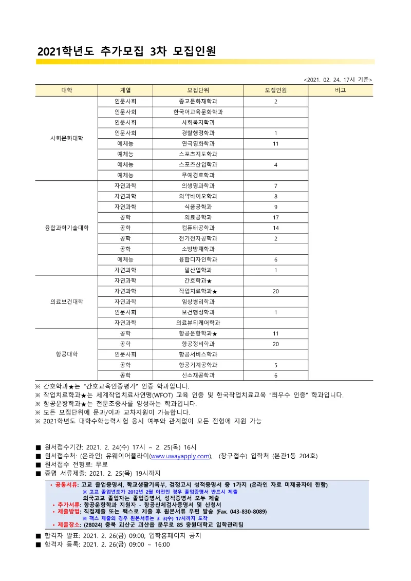 2021학년도 추가모집 3차 모집인원_1.png