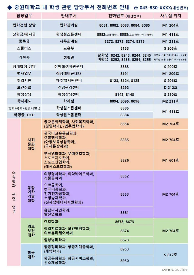 담당부서 전화번호 안내-수정_20200528.JPG