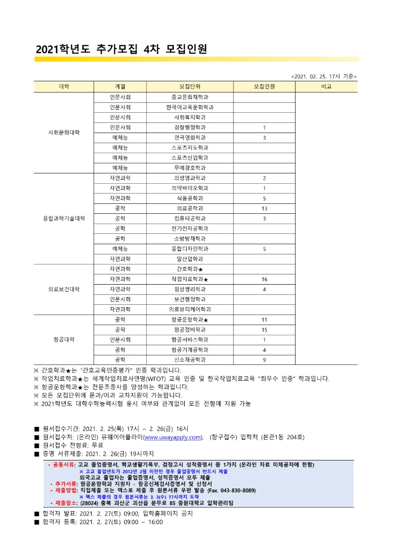 2021학년도 추가모집 4차 모집인원.png