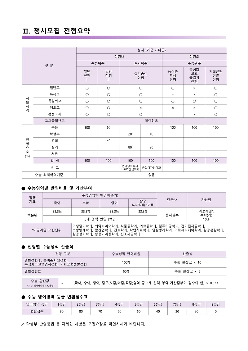2021학년도 신입학 정시모집 전형별 모집인원 공지(2021.01.06. 기준)-공지-.png